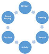 IQA process diagram